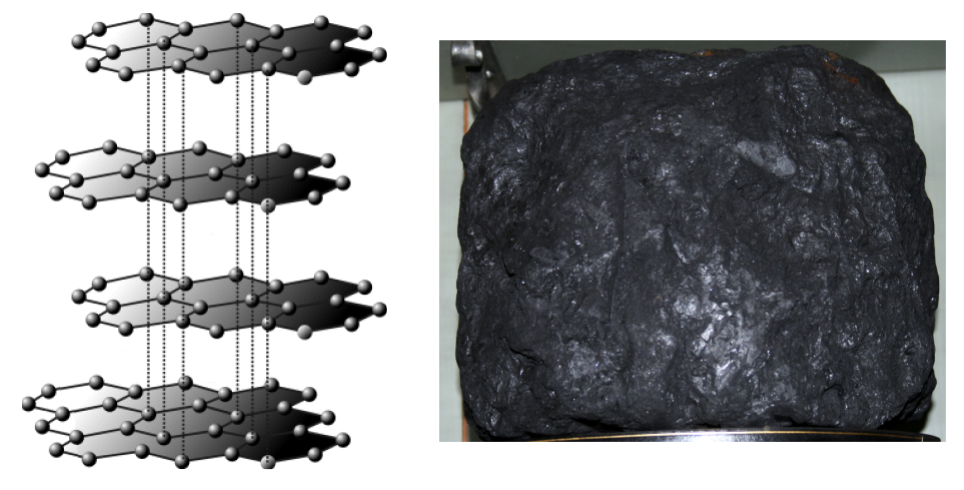 A graphite hexagonal crystal structure and in a mineral rough state. Wikimedia Commons